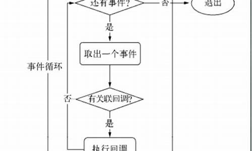 v8 源码分析